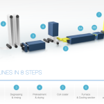 aluminum coil coating line