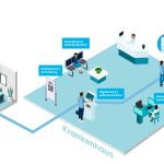 Digitaler Patientenempfang
